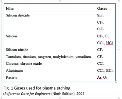 gasses-used-for-plasma-etching