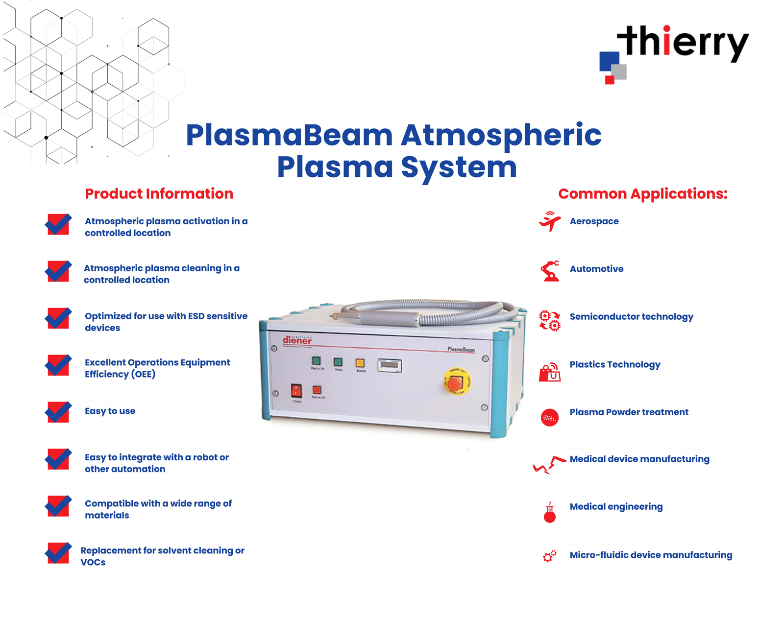 Thierry Corp PlasmaBeam Atmospheric Plasma System